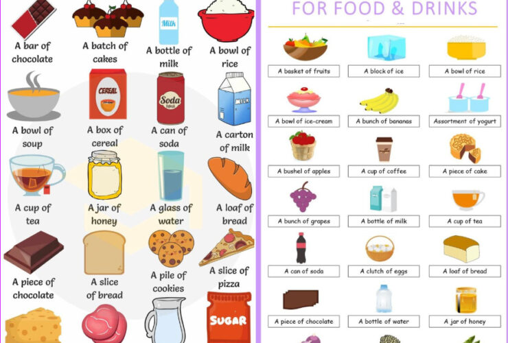 Đơn vị đo lường trong tiếng anh